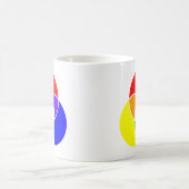 Farbvenendiagramm Kaffeetasse (Mittel)