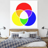 Farbvenendiagramm Leinwanddruck (Insitu (Schlafzimmer))