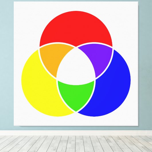Farbvenendiagramm Leinwanddruck (Insitu (Holzboden))