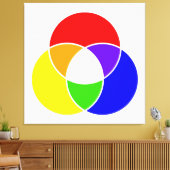 Farbvenendiagramm Leinwanddruck (Insitu (Wohnzimmer))