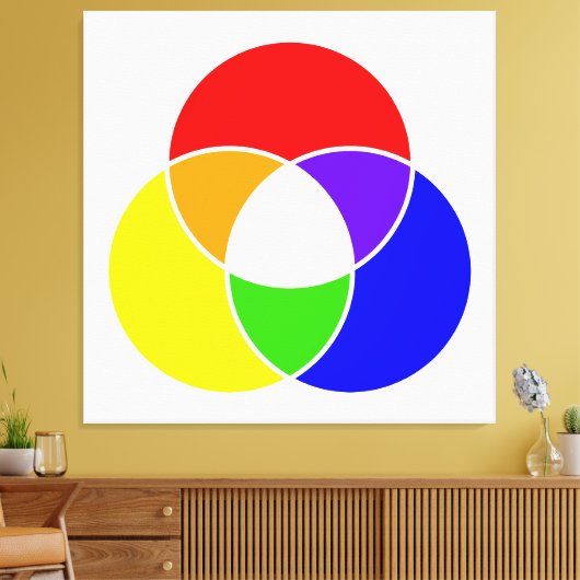 Farbvenendiagramm Leinwanddruck (Insitu (Wohnzimmer))
