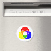 Farbvenendiagramm Magnet (In Situ (Geschirrspüler))