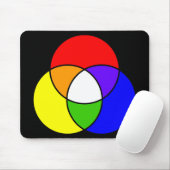 Farbvenendiagramm Mousepad (Mit Mouse)