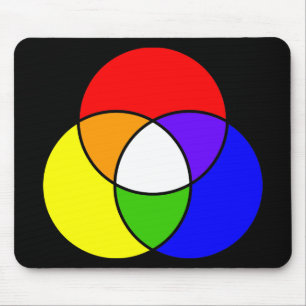 Farbvenendiagramm Mousepad