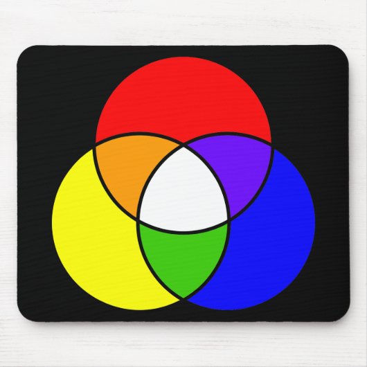 Farbvenendiagramm Mousepad (Vorne)