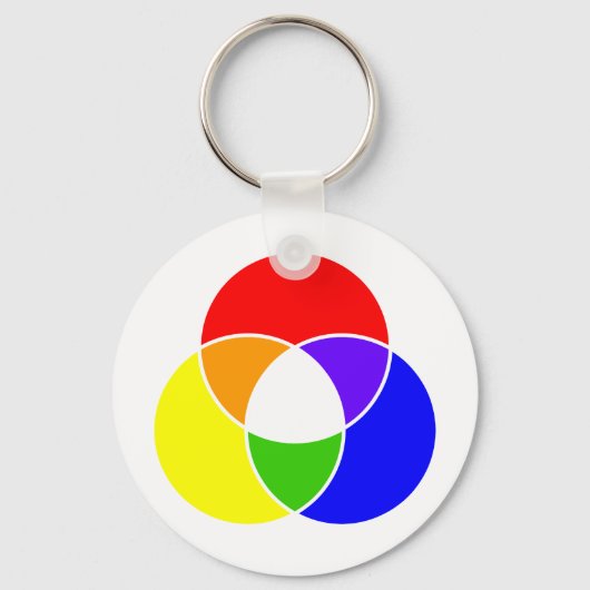 Farbvenendiagramm Schlüsselanhänger (Vorderseite)