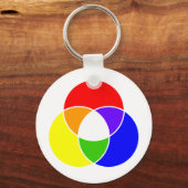 Farbvenendiagramm Schlüsselanhänger (Vorderseite)