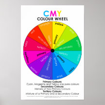 Farbzahl und Entdecken von CMY Wheel Poster UK