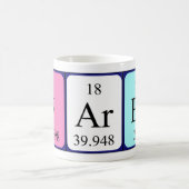 Fares Periodenname Tasse (Mittel)