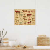 Farm Animals Anatomy Atlas Poster (Küche)