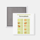 Farm Animals Identification Educational Worksheet Magnet (Vorderseite/Rückseite)