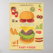 Fast Food Info Poster (Vorne)