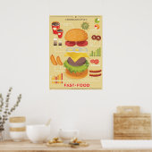 Fast Food Info Poster (Küche)