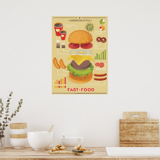 Fast Food Info Poster (Küche)