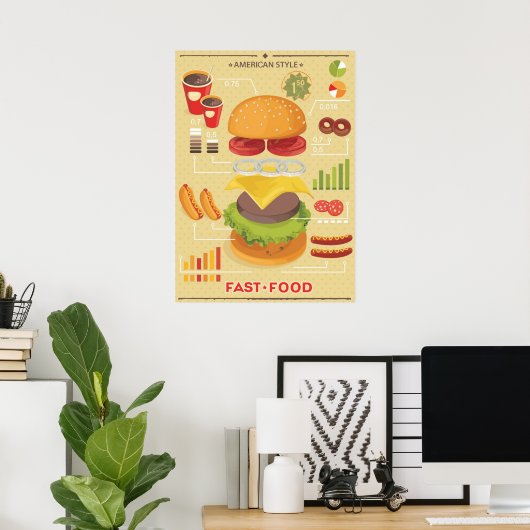 Fast Food Info Poster (Heimbüro)