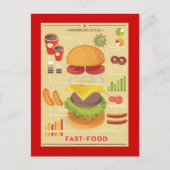 Fast Food Info Postkarte (Vorderseite)
