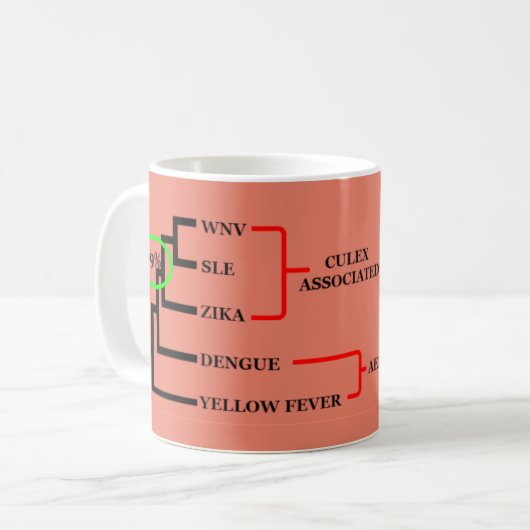 Fearless Entomologist Tasse von RoseWrites (Vorderseite Links)