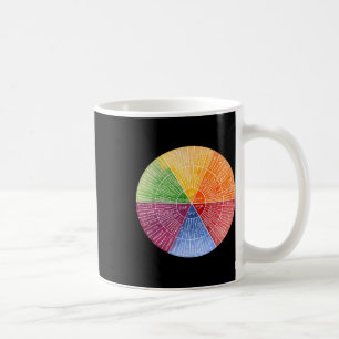 Feelings Wheel Emotion Chart Therapy Mental Health Kaffeetasse