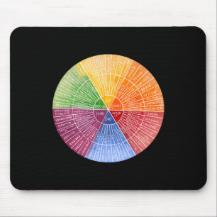 Feelings Wheel Emotion Chart Therapy Mental Health Mousepad