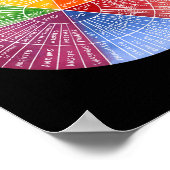 Feelings Wheel Emotion Chart Therapy Mental Health Poster (Ecke)