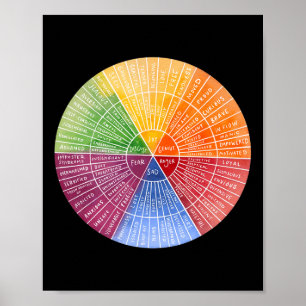 Feelings Wheel Emotion Chart Therapy Mental Health Poster