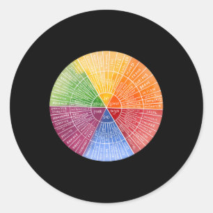 Feelings Wheel Emotion Chart Therapy Mental Health Runder Aufkleber
