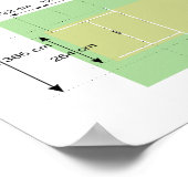 Feldstich und Wicket-Diagramm zur Position der Cri Poster (Ecke)