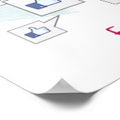 Feline Social Media Funny Poster (Ecke)