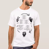 Felsen-Papier-Scheren weltweit T-Shirt (Vorderseite)