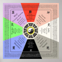 Feng Shui Bagua mit Korrespondenz Vollfarbe