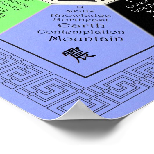 Feng Shui Bagua mit Korrespondenz Vollfarbe Poster (Ecke)