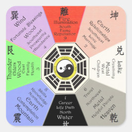 Feng Shui Bagua Quadratischer Aufkleber