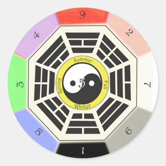 Feng Shui Bagua Runder Aufkleber (Vorderseite)