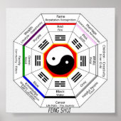 FENG SHUI POSTER (Vorne)