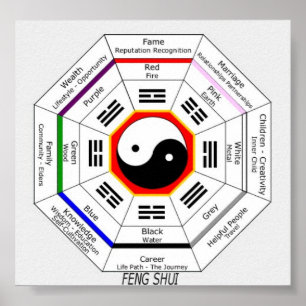 FENG SHUI POSTER
