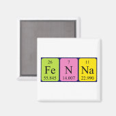 Fenna-Periodenmagnet Magnet (Vorderseite/Rückseite)