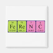 Ferenc Periodenmagnet Magnet (Vorne)