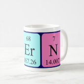 Fern Periodenname Tasse (VorderseiteRechts)