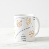 Festgenommene Entwicklungshühner Kaffeetasse (VorderseiteRechts)