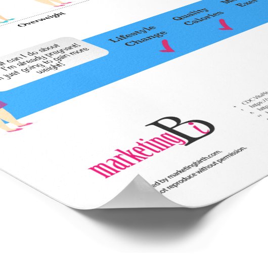 Fettleibigkeit und Schwangerschaft 14" x 11" Infog Poster (Ecke)