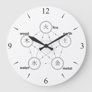 Feuer, Erde, Metallwasser-Holzsymbole Große Wanduhr