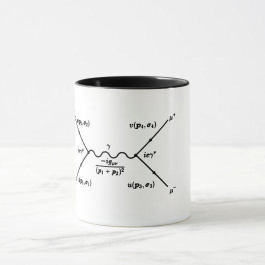 Feynman-Diagramm, Elektronen-Positron-Streuung Tasse (Zentrum)