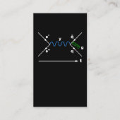 Feynman Diagramm Physik Gleichung Wissenschaftler Visitenkarte (Vorderseite)