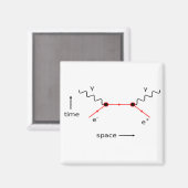 Feynman-Diagramm-Physik Magnet (Vorderseite/Rückseite)