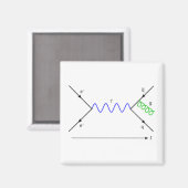 Feynmann Diagramm_Gluon-Strahlung Magnet (Vorderseite/Rückseite)