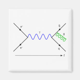 Feynmann Diagramm_Gluon-Strahlung Magnet