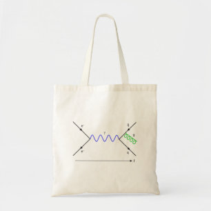 Feynmann Diagramm_Gluon-Strahlung Tragetasche