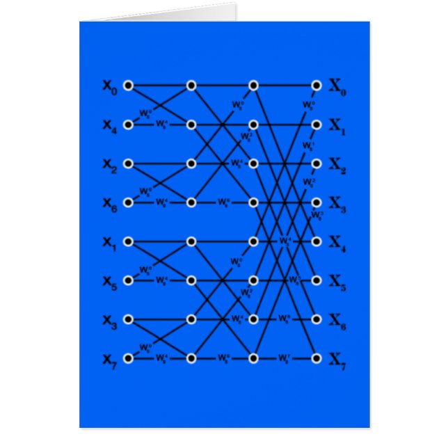 FFT-Flussdiagramm (Vorne)