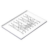FFT-Flussdiagramm Notizblock (Linke Seite)