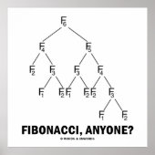 Fibonacci, jemand? (Fibonacci-Gitter) Poster (Vorne)